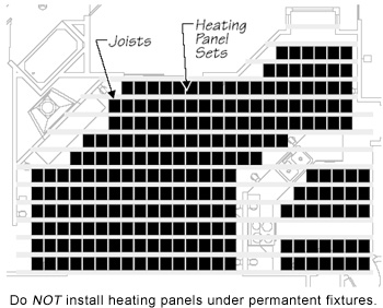 RetroHeat floor heating system illustration.