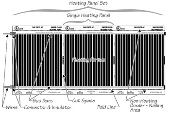 RetroHeat floor heating panels.