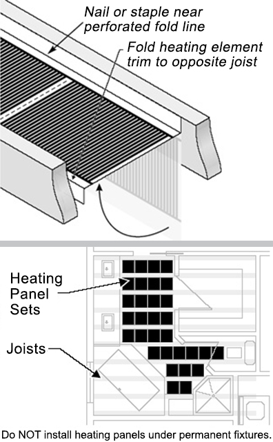 RetroHeat floor heating system illustrations.